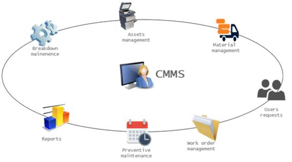 tma computerized maintenance management system